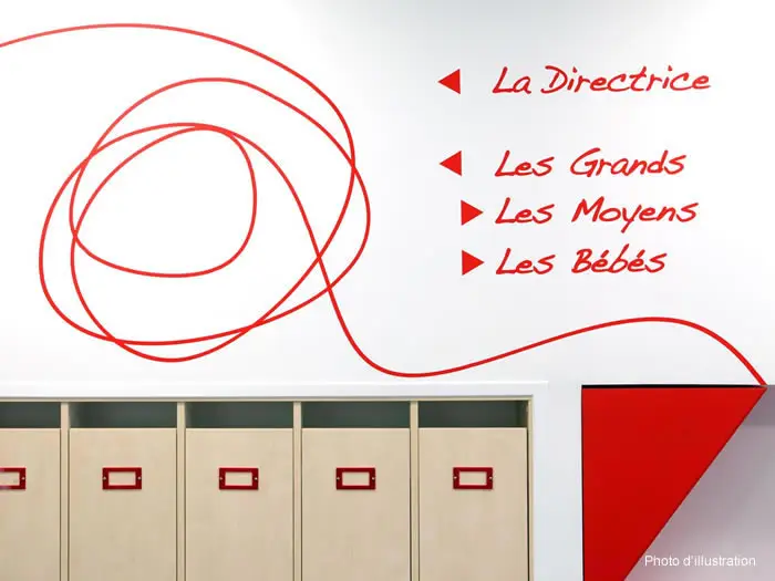 Des repères clairs pour chaque section
